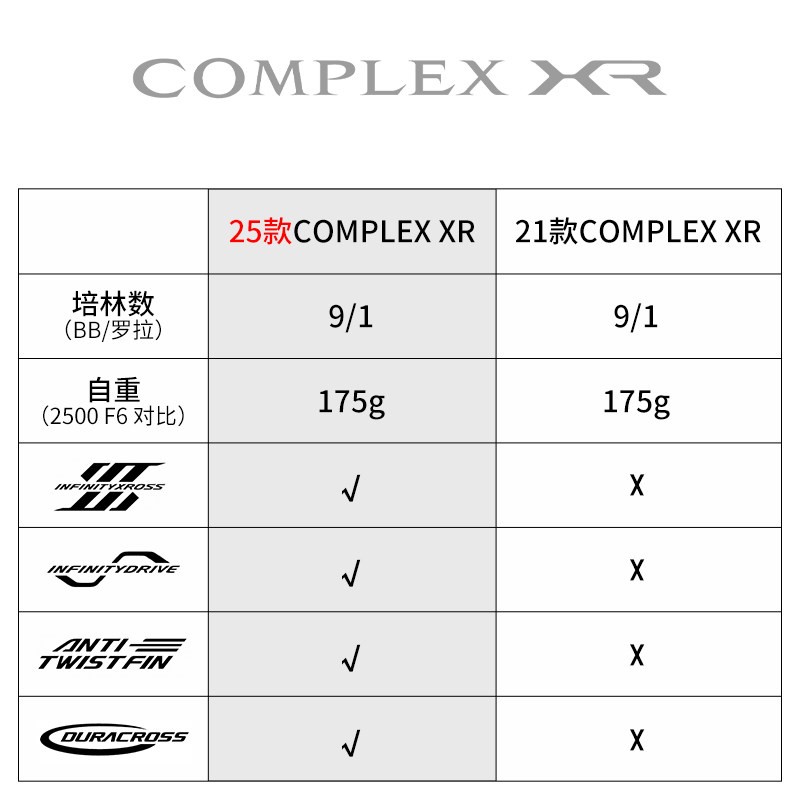 2025年シマノ コンプレックスXR F4 F6 スピニング - Daiwa Reel Fuego のレビューと価格